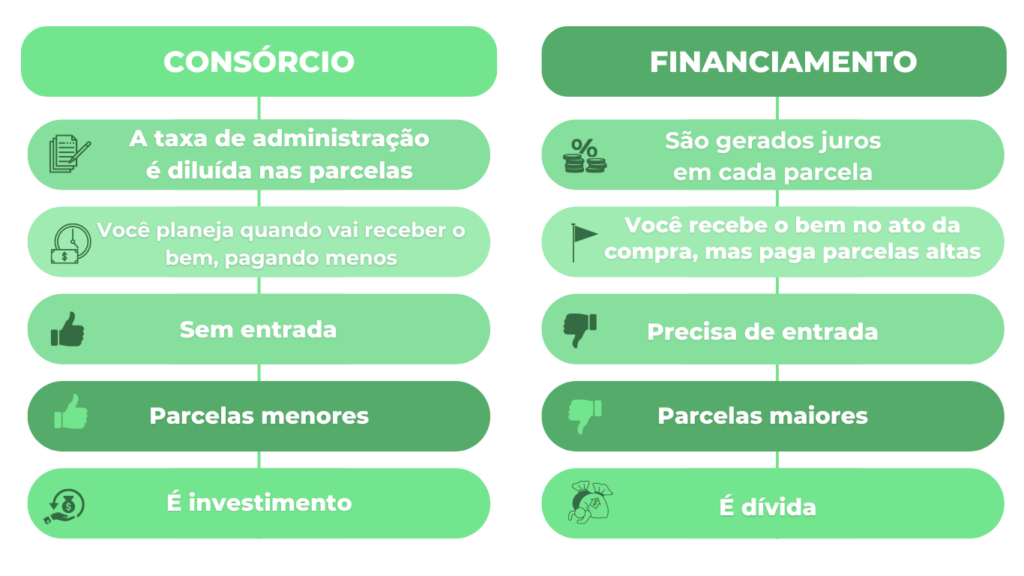 Economia Consórcio