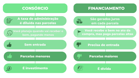 Economia Consórcio
